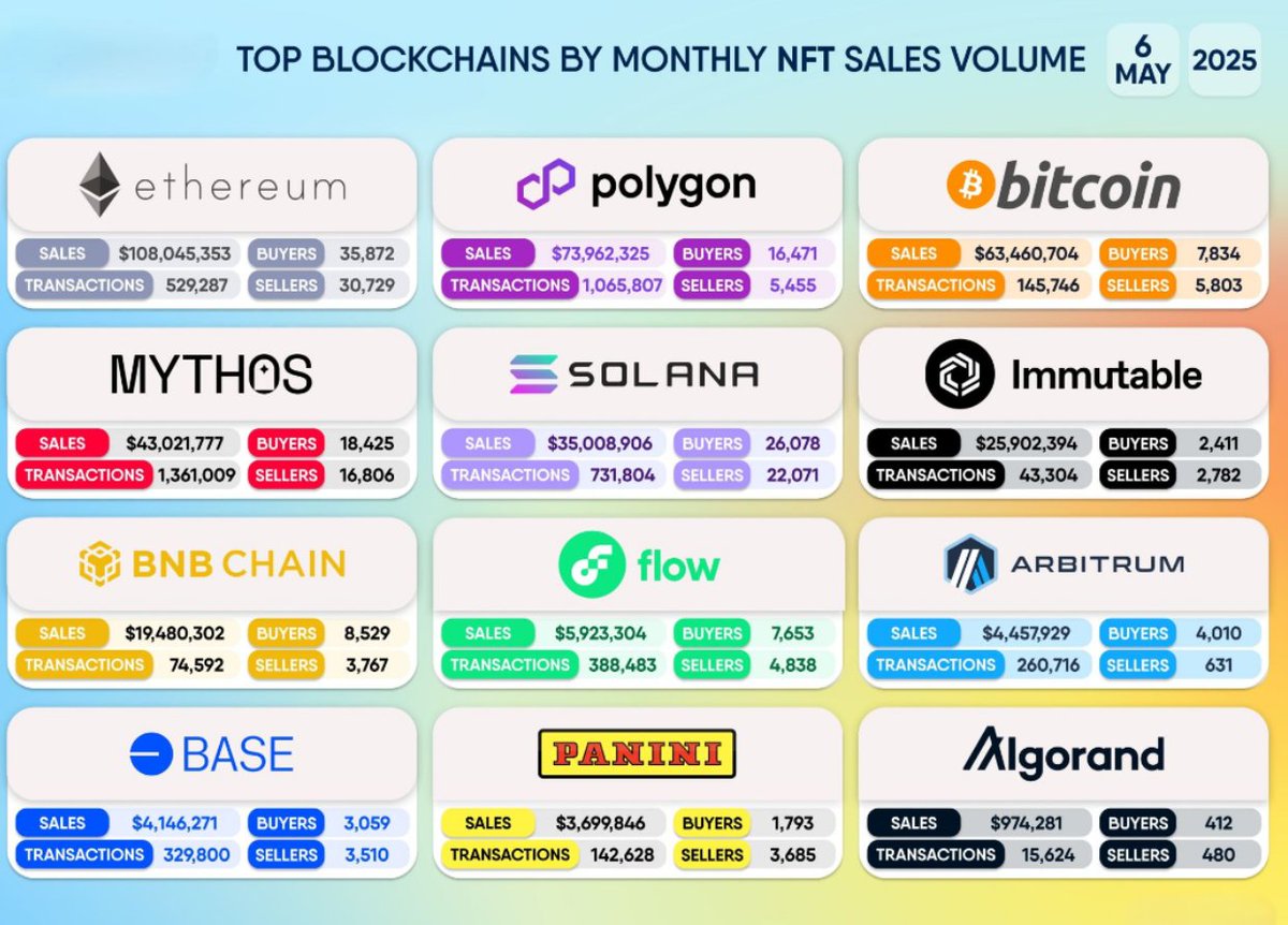 <a href="/c_f_b_token/">cfb_token</a> 

NFTs are a huge market. Can't wait for QubicBay to launch!