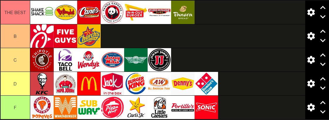 My American fast food tier list, nobody argue with me about sonic I REFUSE to listen!!