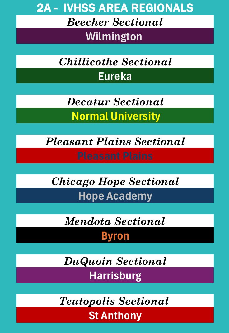 ⚾️ Sectional Predictions ⚾️