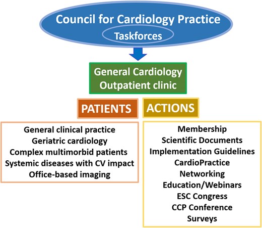 EHJ Editor-in-Chief (@ehj_ed) on Twitter photo New cardiopulse on the Council for Cardiology Practice of the European Society of Cardiology
doi.org/10.1093/eurhea…
#cardiotwitter, <a href="/ESC_Journals/">European Society of Cardiology Journals</a>, <a href="/escardio/">European Society of Cardiology</a> New cardiopulse on the Council for Cardiology Practice of the European Society of Cardiology
doi.org/10.1093/eurhea…
#cardiotwitter, <a href="/ESC_Journals/">European Society of Cardiology Journals</a>, <a href="/escardio/">European Society of Cardiology</a>