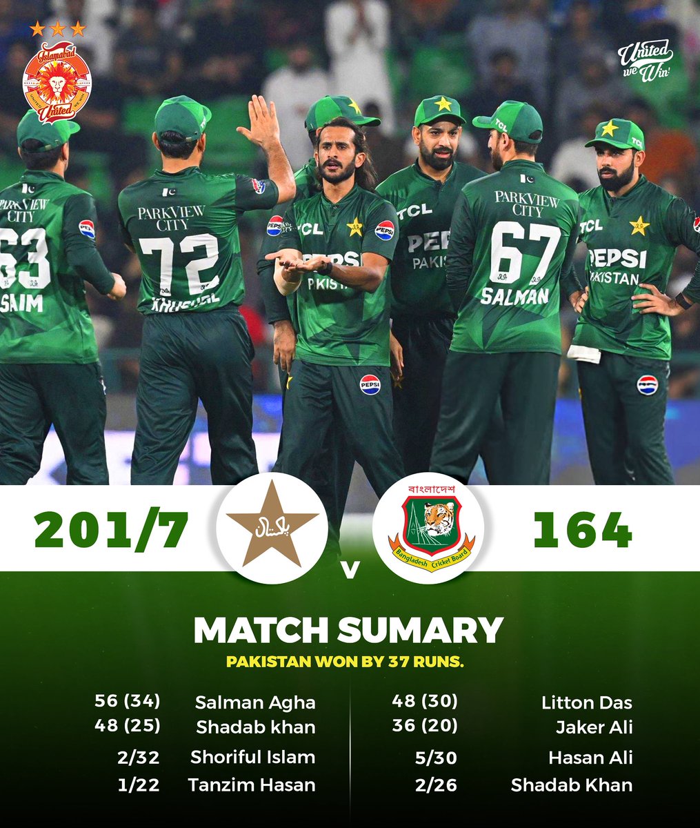 A dominant all-round performance from Pakistan to go 1-0 up in the series!

Hasan Ali’s fiery spell and Shadab Khan’s all-round brilliance lead the charge in Lahore. 👏

#PAKvBAN #UnitedForPakistan #UnitedWeWin