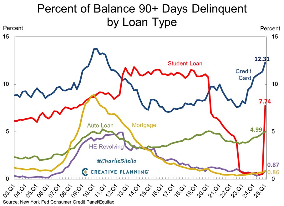 Charlie Bilello tweet media