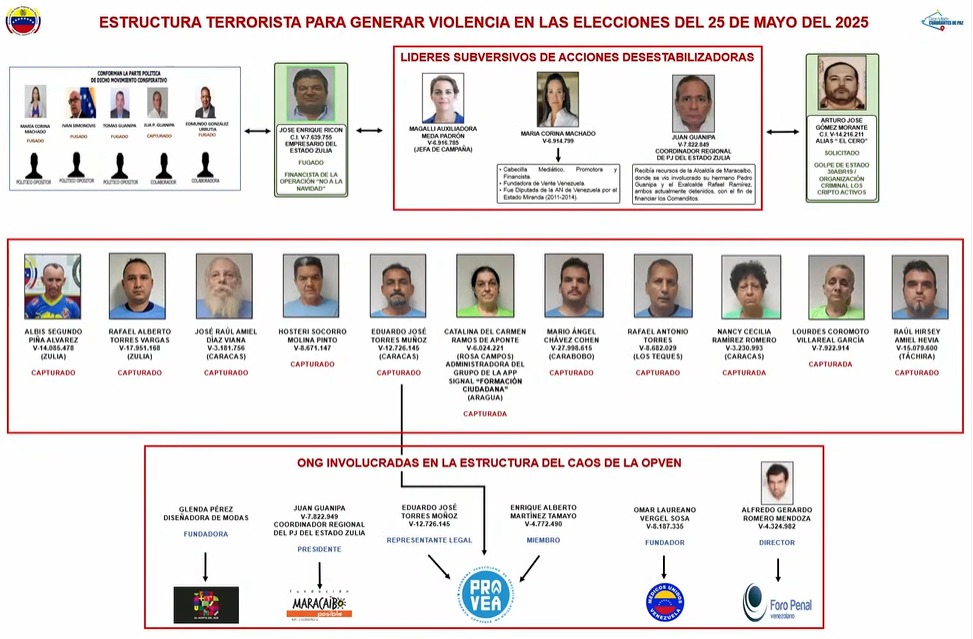 Naky Soto 🍃 (@naky) on Twitter photo El chavismo acusa a tres ONG venezolanas que defienden DDHH de estar involucradas en presuntos ataques terroristas que supuestamente evitaron desatando una ola represiva atroz.
Mi respeto a <a href="/_Provea/">PROVEA</a> <a href="/ForoPenal/">Foro Penal</a> y <a href="/MedicosUnidosVe/">Médicos Unidos Vzla</a>, la acusación es tan grave como absurda. El chavismo acusa a tres ONG venezolanas que defienden DDHH de estar involucradas en presuntos ataques terroristas que supuestamente evitaron desatando una ola represiva atroz.
Mi respeto a <a href="/_Provea/">PROVEA</a> <a href="/ForoPenal/">Foro Penal</a> y <a href="/MedicosUnidosVe/">Médicos Unidos Vzla</a>, la acusación es tan grave como absurda.