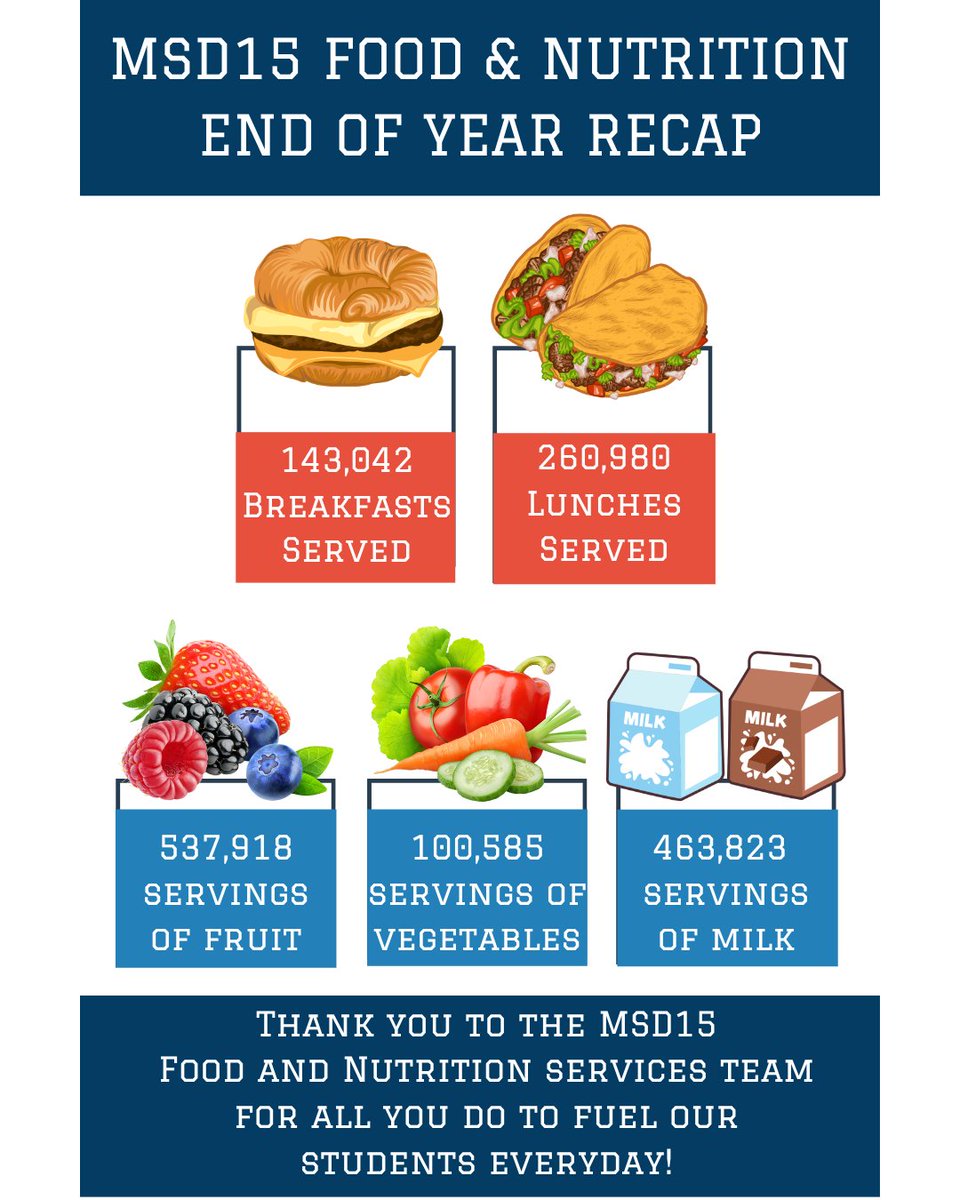 Marquardt 15 Food & Nutrition (@marquardtfood) on Twitter photo 🌟Thank you for a successful year, <a href="/MarquardtSD15/">Marquardt SD15</a> ! Over 260,000 lunches, 143,000 breakfasts, and nearly 1.2 million servings of fruits, vegetables, and milk served!
A heartfelt ‘thank you’ to our amazing team for fueling our students every single day. 🫶 🌟Thank you for a successful year, <a href="/MarquardtSD15/">Marquardt SD15</a> ! Over 260,000 lunches, 143,000 breakfasts, and nearly 1.2 million servings of fruits, vegetables, and milk served!
A heartfelt ‘thank you’ to our amazing team for fueling our students every single day. 🫶