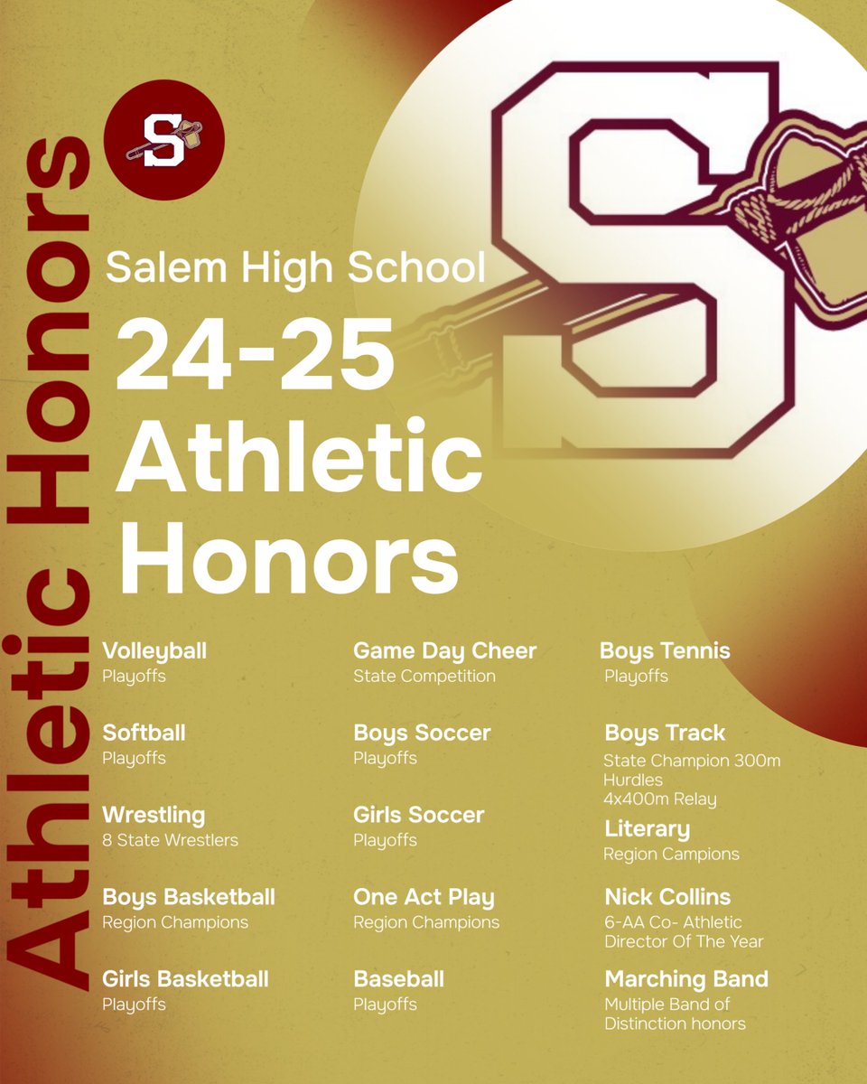 🎉 Huge congratulations to the Salem High School athletic department on an incredible turnaround year! This past season, Salem showcased its talent by producing an impressive eight playoff teams, three region championships, two region runners-up and two state champions in the
