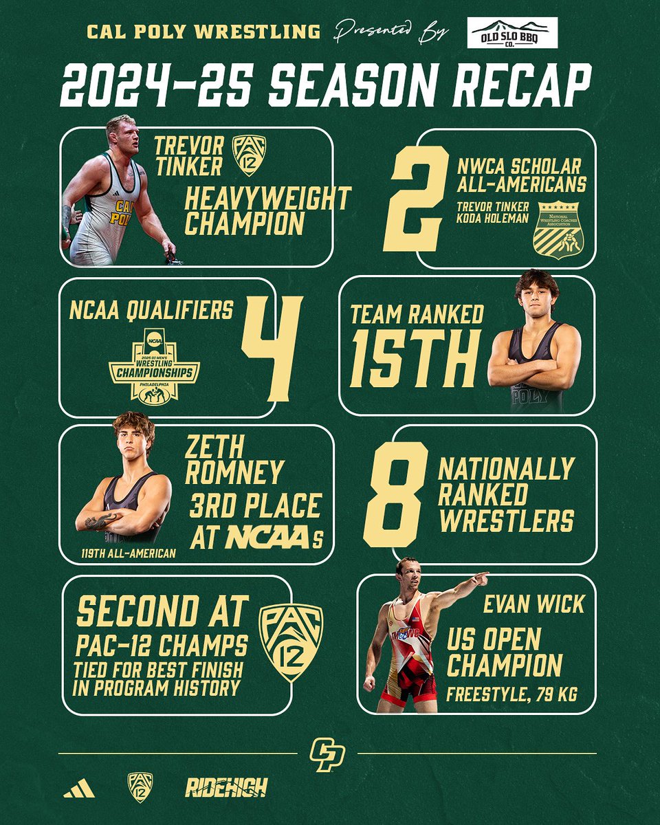 CalPolyWrestle's tweet image. A year to remember for the Stangs … and we’re only going up from here 📈
#RideHigh🐎 | #HorsePower