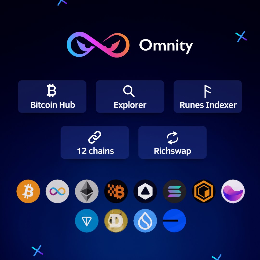 Local Web3 (@localweb3man) on Twitter photo 1️⃣
Introducing <a href="/OmnityNetwork/">Omnity Network</a>: the first open-source AMM DEX for #Runes, built fully on #Bitcoin L1
🔹 First runes DEX: richswap.io
🔹 Multichain BTC bridge: hub.omnity.network
🔹 Onchain runes API/indexer: docs.omnity.network/docs/Omnity-Hu…
🔹 ICP partner for BTCFi growth 1️⃣
Introducing <a href="/OmnityNetwork/">Omnity Network</a>: the first open-source AMM DEX for #Runes, built fully on #Bitcoin L1
🔹 First runes DEX: richswap.io
🔹 Multichain BTC bridge: hub.omnity.network
🔹 Onchain runes API/indexer: docs.omnity.network/docs/Omnity-Hu…
🔹 ICP partner for BTCFi growth