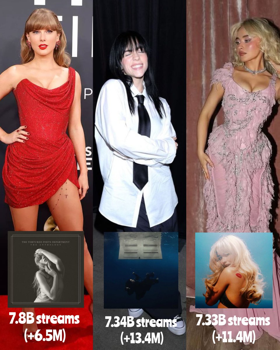 Most streamed albums released on 2024: