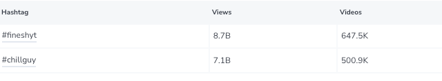 comparsion between #fineshyt and #chillguy right now on tiktok 

study conviction. 

5miFyenAa2wZj6xmu1i6qdMD8Aa9F4Bv94BdojDbpump