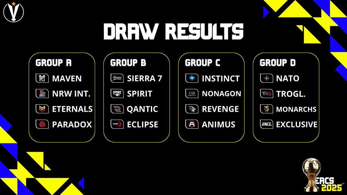 The results of the EACS 2025 Draw! 

Which group are you most looking forward to?

Kicking off June 2nd at 9 PM CET with <a href="/ATLASdotgg/">ATLAS</a>