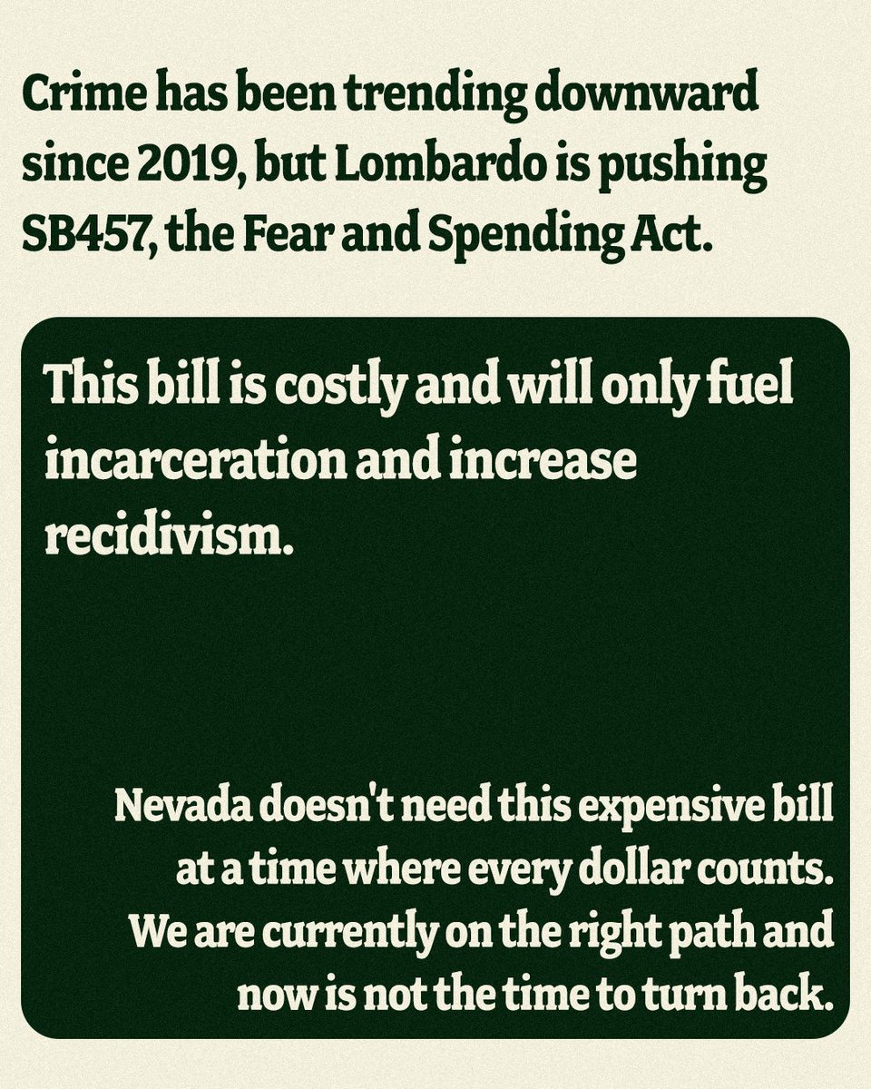 BattleBornProg's tweet photo. Crime is going down in Nevada, but to appear “tough on crime” Governor Lombardo has introduced the Fear and Spending Act. A way for him to overspend and fuel our incarceration rates. #SB457 is being heard in the Senate Judiciary Committee at 1 #NVLeg https://t.co/Cl57S9fxxS