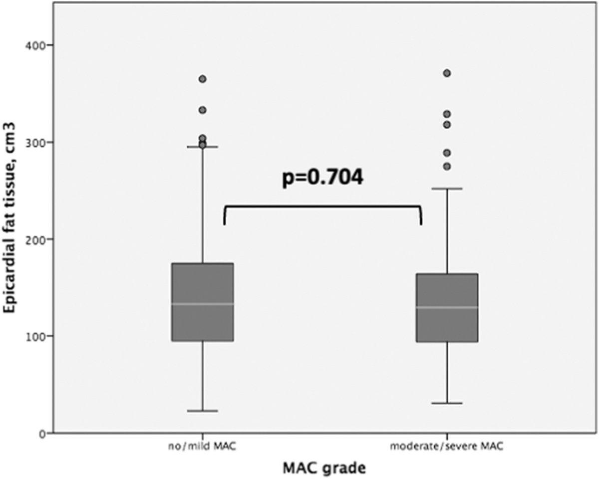 Structural Heart (@crfshj) on Twitter photo đź«€ Does epicardial fat thickness contribute to mitral annular calcification?
A new retrospective analysis says no. EFT was not associated with MAC, suggesting it may not play a major role in MAC development. structuralheartjournal.org/article/S2474-…
<a href="/damini_dey/">Damini Dey</a> <a href="/SamuelSossalla/">Samuel Sossalla</a> <a href="/PopmaJeffrey/">Jeffrey Popma</a> đź«€ Does epicardial fat thickness contribute to mitral annular calcification?
A new retrospective analysis says no. EFT was not associated with MAC, suggesting it may not play a major role in MAC development. structuralheartjournal.org/article/S2474-…
<a href="/damini_dey/">Damini Dey</a> <a href="/SamuelSossalla/">Samuel Sossalla</a> <a href="/PopmaJeffrey/">Jeffrey Popma</a>