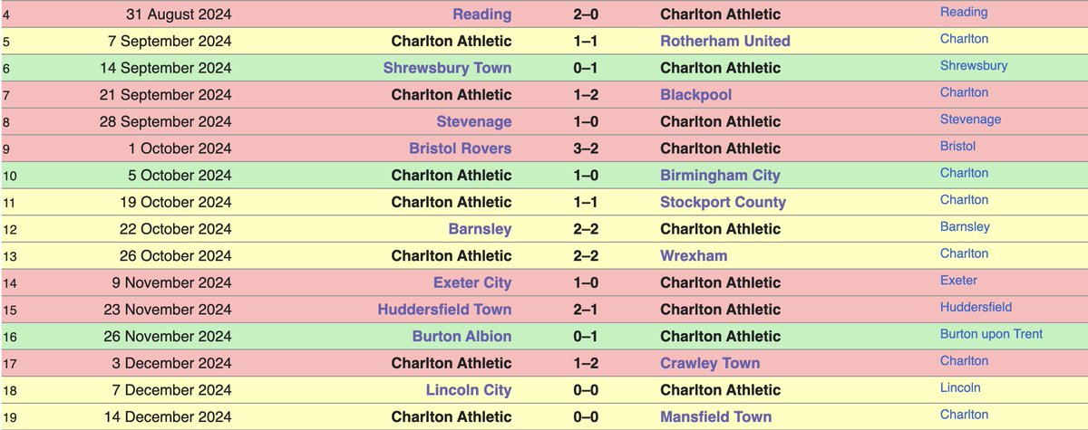 Nozza_'s tweet photo. #cafc https://t.co/8eWmPYXAgq