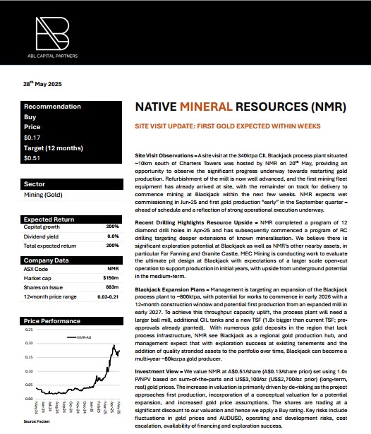 Nic Harrison (@chebbagirl) on Twitter photo ABL Capital Partners increases its price #target on <a href="/NM_Resources/">Native Mineral Resources</a> to $𝟬.𝟱𝟭/𝘀𝗵 (from $0.13/sh) and maintains Buy recommendation, after a site visit to $NMR's Blackjack #Gold Project in QLD, noting first gold is expected "within weeks". 🔗tinyurl.com/5n7sr8md
#research ABL Capital Partners increases its price #target on <a href="/NM_Resources/">Native Mineral Resources</a> to $𝟬.𝟱𝟭/𝘀𝗵 (from $0.13/sh) and maintains Buy recommendation, after a site visit to $NMR's Blackjack #Gold Project in QLD, noting first gold is expected "within weeks". 🔗tinyurl.com/5n7sr8md
#research