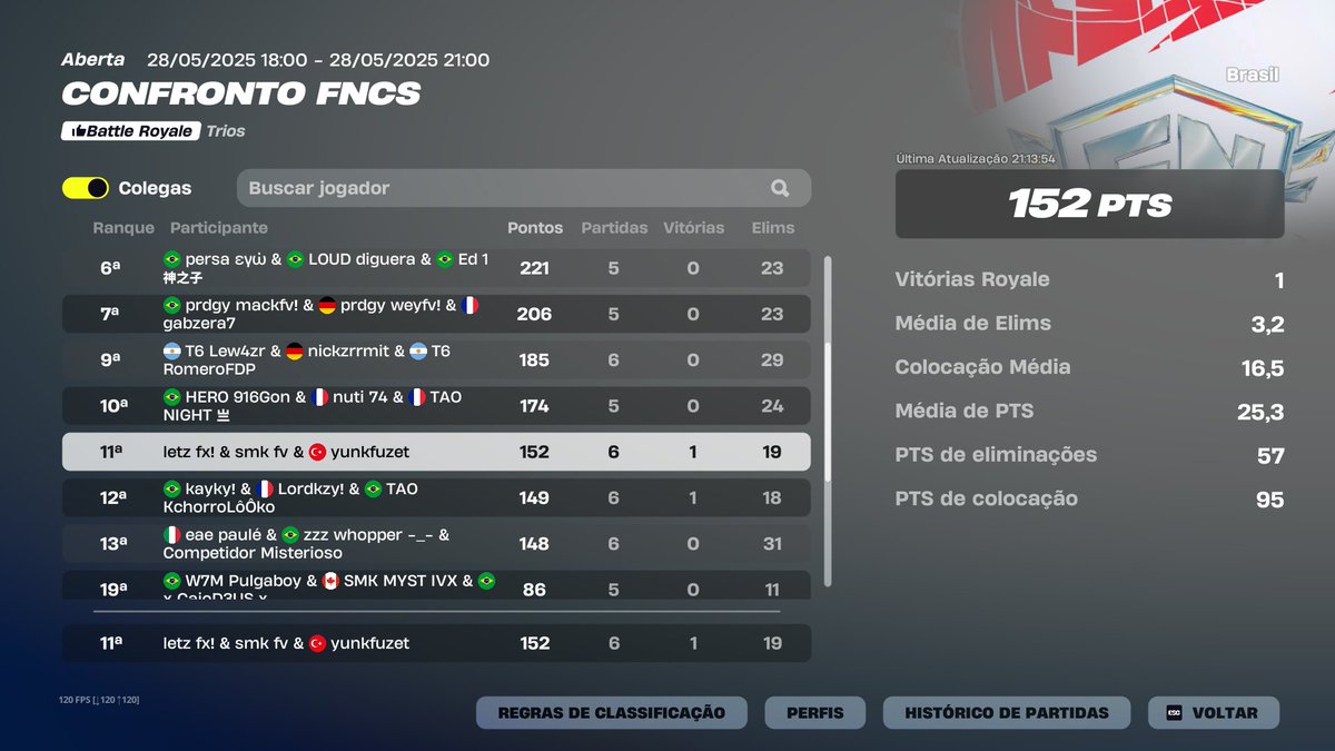 11th FNCS Showdown Finals (300$)