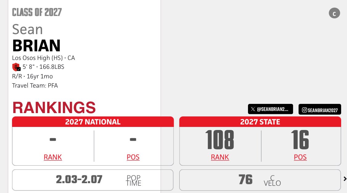 Sean Brian (@seanbrian2027) on Twitter photo Thankful to move in to the rankings as #16 in a talented group of catchers in the 2027 class. <a href="/hardy03bsbl/">Steven Hardesty</a> <a href="/LesLukach/">๐๐๐ฌ ๐๐ฎ๐ค๐๐๐ก</a> <a href="/BluebookBeede/">Coach Beede</a> <a href="/coachkelly272/">Coachkelly27</a> <a href="/PrepBaseballCA/">PREP BASEBALL CALIFORNIA</a> <a href="/bsblbluebook/">Baseball Bluebook Appโข</a> Thankful to move in to the rankings as #16 in a talented group of catchers in the 2027 class. <a href="/hardy03bsbl/">Steven Hardesty</a> <a href="/LesLukach/">๐๐๐ฌ ๐๐ฎ๐ค๐๐๐ก</a> <a href="/BluebookBeede/">Coach Beede</a> <a href="/coachkelly272/">Coachkelly27</a> <a href="/PrepBaseballCA/">PREP BASEBALL CALIFORNIA</a> <a href="/bsblbluebook/">Baseball Bluebook Appโข</a>