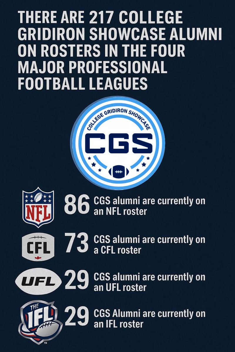 CGS...... on and on!