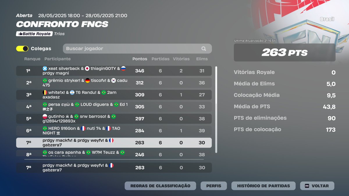 $300 até que enfim acabo essa season de bosta
<a href="/mackftn/">PRDGY Mack</a> <a href="/weyfn/">prdgy wey</a> <a href="/7diaspaulinn/">Coach Dias</a>