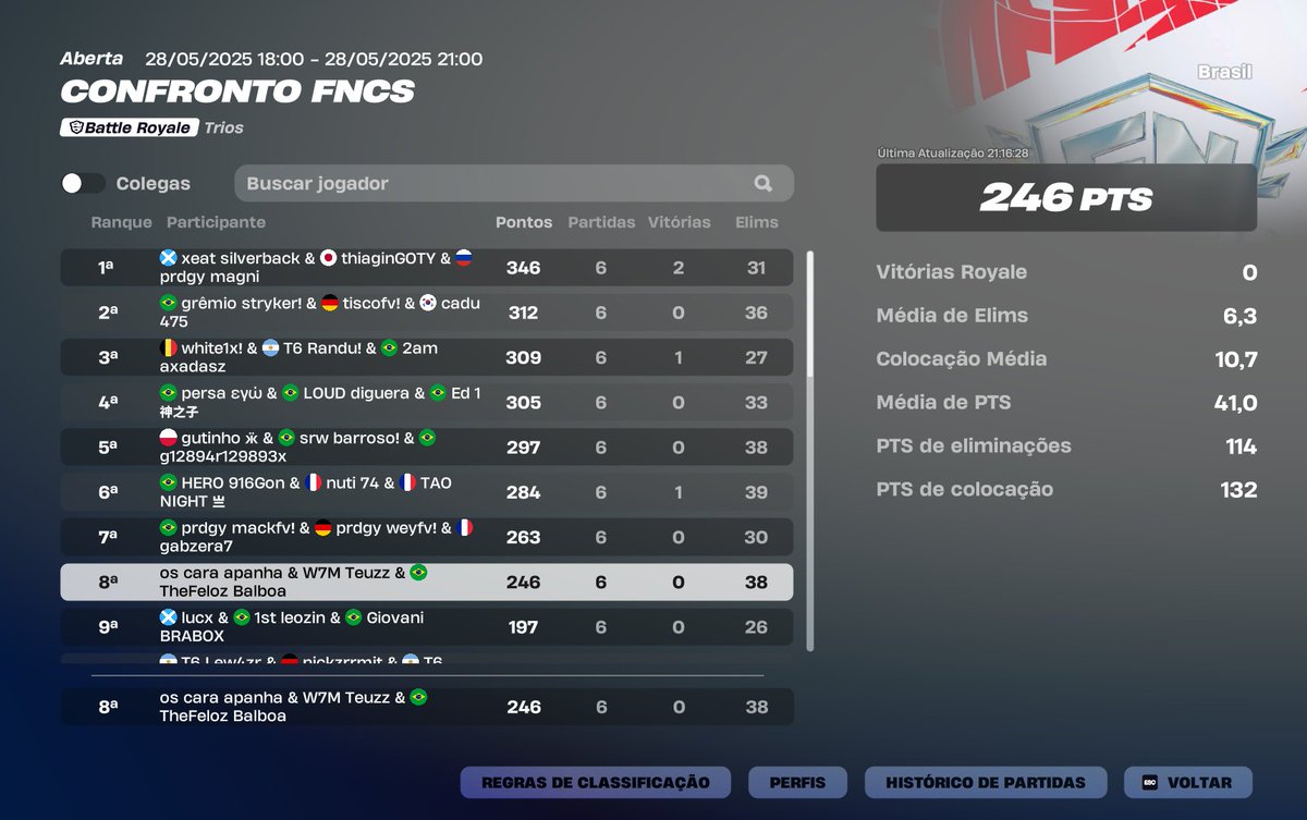 TOP 8 FNCS SHOWDOWN ($300) <a href="/blxckoutz/">blackoutz</a> <a href="/teuzzfn/">W7M Teuzz</a> 

Top 2 kill do camp rushando geral 😈