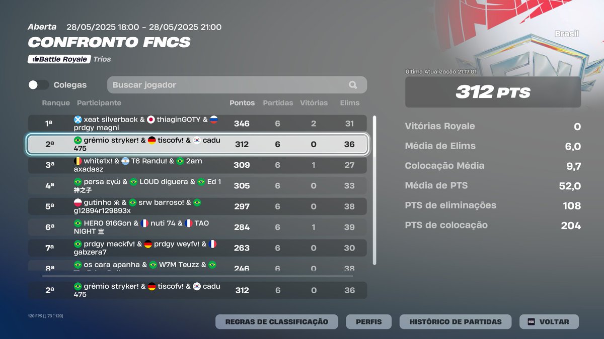 2nd FNCS Showdown ($900)

<a href="/StrykerFN1/">GRÊMIO Stryker</a>  <a href="/CaduFN1/">cadu</a>