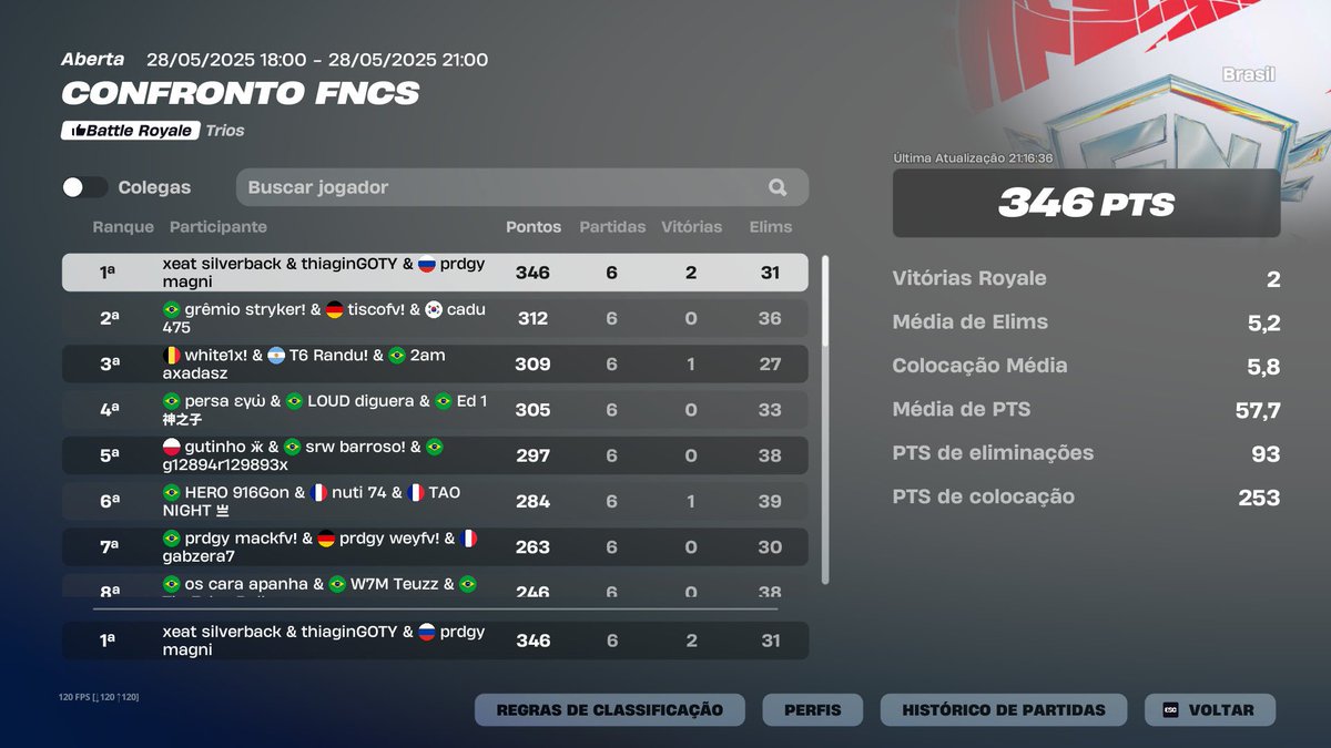 Top 1 fncs showdown ($1800) <a href="/thiaginxv/">Thiagin</a> <a href="/Magni1x/">Magni</a>