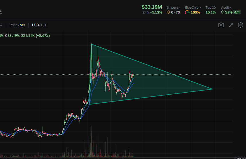 pepeisfriend's tweet photo. 😋I BELIEVE IN $KENDU.

Not every #memecoin  can change your life. But picking the right ones at the right time? That’s how you reach financial freedom.

$PEPE proved it’s possible and I believe $KENDU is next.
I got in at $10M market cap, and I’m still HOLDING STRONG.

Why? Because I believe in the power of the $KENDU community and I have zero regrets.

My conviction? $KENDU can hit hundreds of millions in market cap.

 What about you? Are you on board yet?