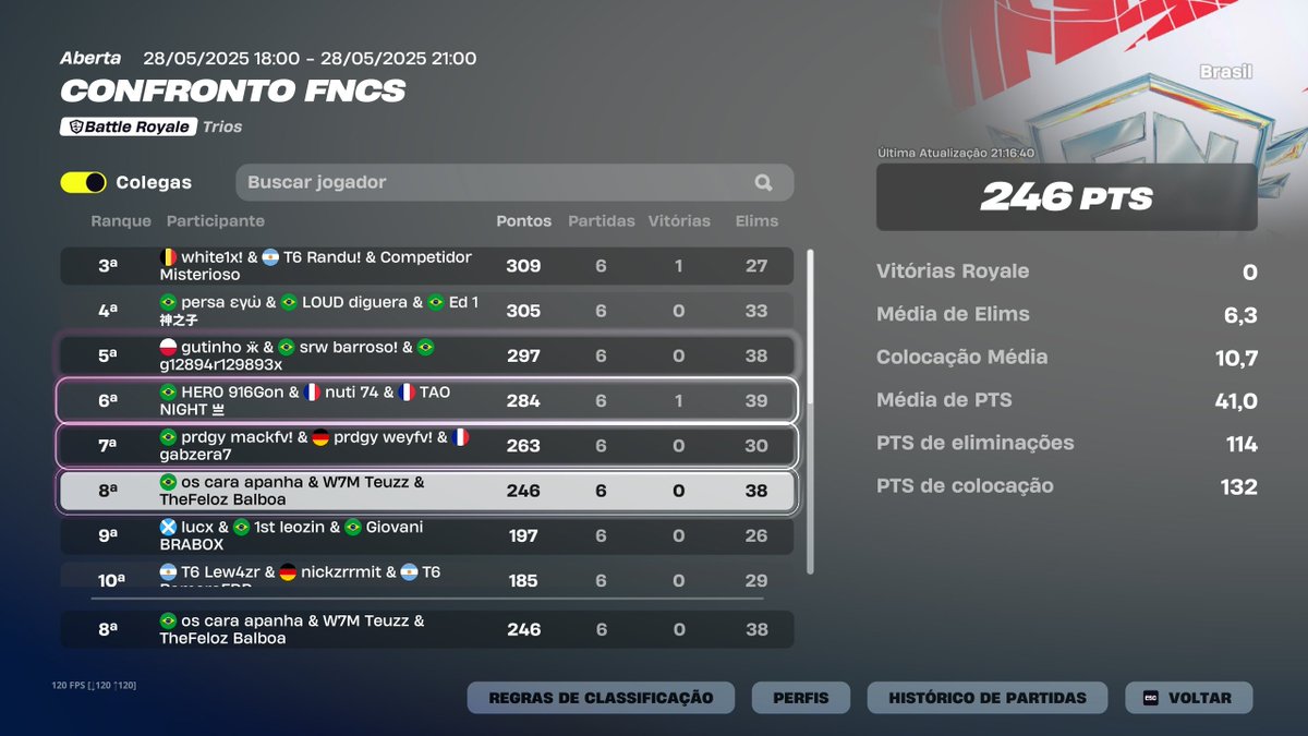 8th FNCS SHOWDOWN FINALS ($300)