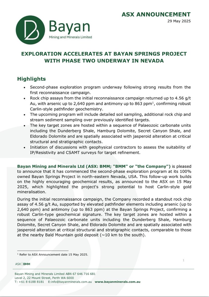 🔔 ASX $BMM – Bayan Springs (Nevada):
• Phase 2 exploration underway
• Rock chips up to 4.56 g/t Au
• Carlin-style pathfinders confirmed
• Soil &amp; geophysics to refine targets
• 10km from Kinross’ Bald Mtn
#ASX #BMM #Gold #Nevada #Mining

🔗: cdn-api.markitdigital.com/apiman-gateway…