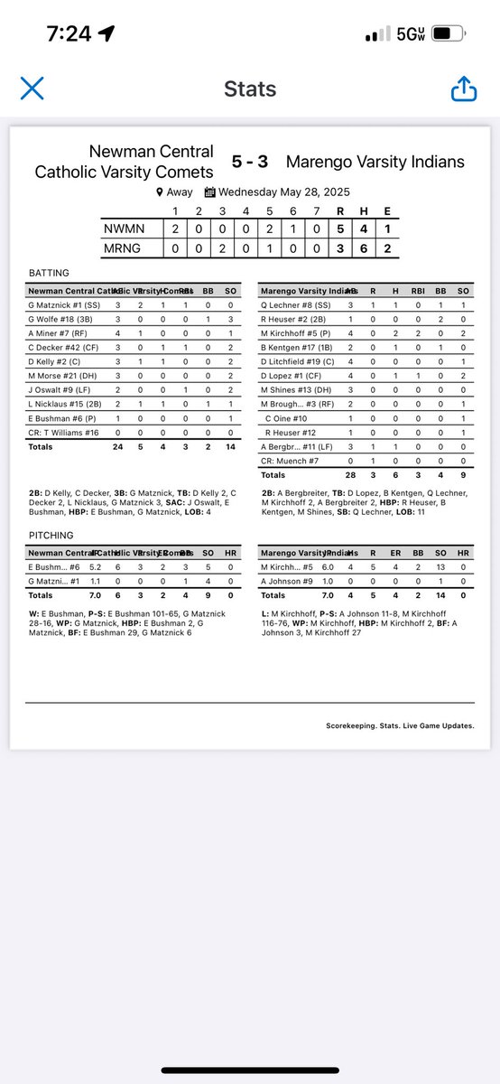 How about them Comets grinding one out today in the sectional semi final!