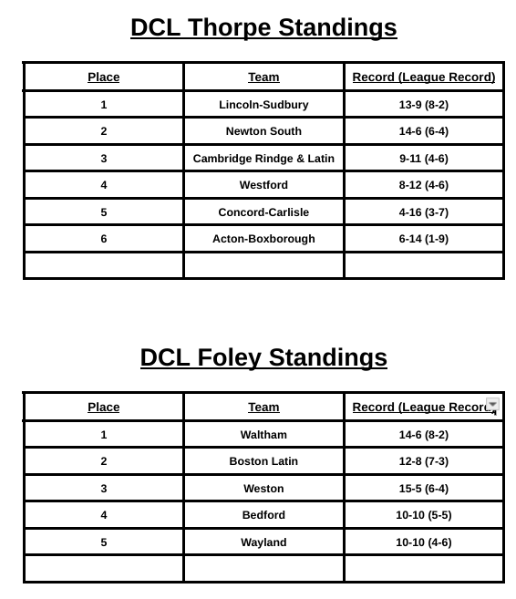 Dual County League Baseball tweet media