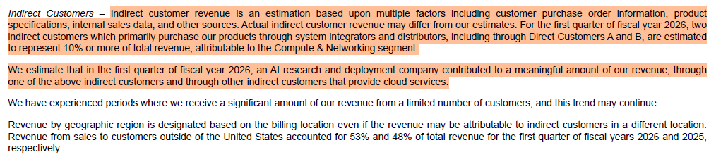 JustDario 🏊♂️ (@dariocpx) on Twitter photo Here you go folks, Nvidia revenues round-tripping scheme is now for the first time ever described by Nvidia itself in its own disclosures
<a href="/SamanthaLaDuc/">Samantha LaDuc</a> <a href="/JG_Nuke/">Nobody Special</a> <a href="/kakashiii111/">Kakashii</a> <a href="/RealJimChanos/">James Chanos</a> <a href="/1CoastalJournal/">The Coastal Journal</a> Here you go folks, Nvidia revenues round-tripping scheme is now for the first time ever described by Nvidia itself in its own disclosures
<a href="/SamanthaLaDuc/">Samantha LaDuc</a> <a href="/JG_Nuke/">Nobody Special</a> <a href="/kakashiii111/">Kakashii</a> <a href="/RealJimChanos/">James Chanos</a> <a href="/1CoastalJournal/">The Coastal Journal</a>