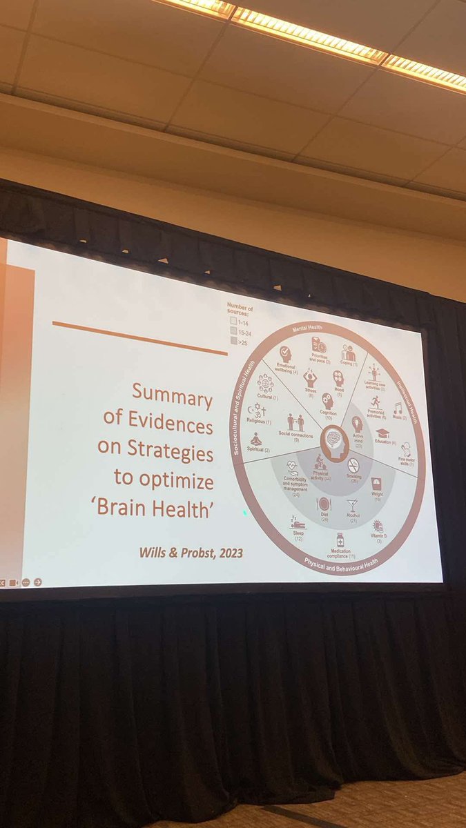 What a feeling seeing your work being shared and implemented all the way in the US! <a href="/mscare/">CMSC</a>