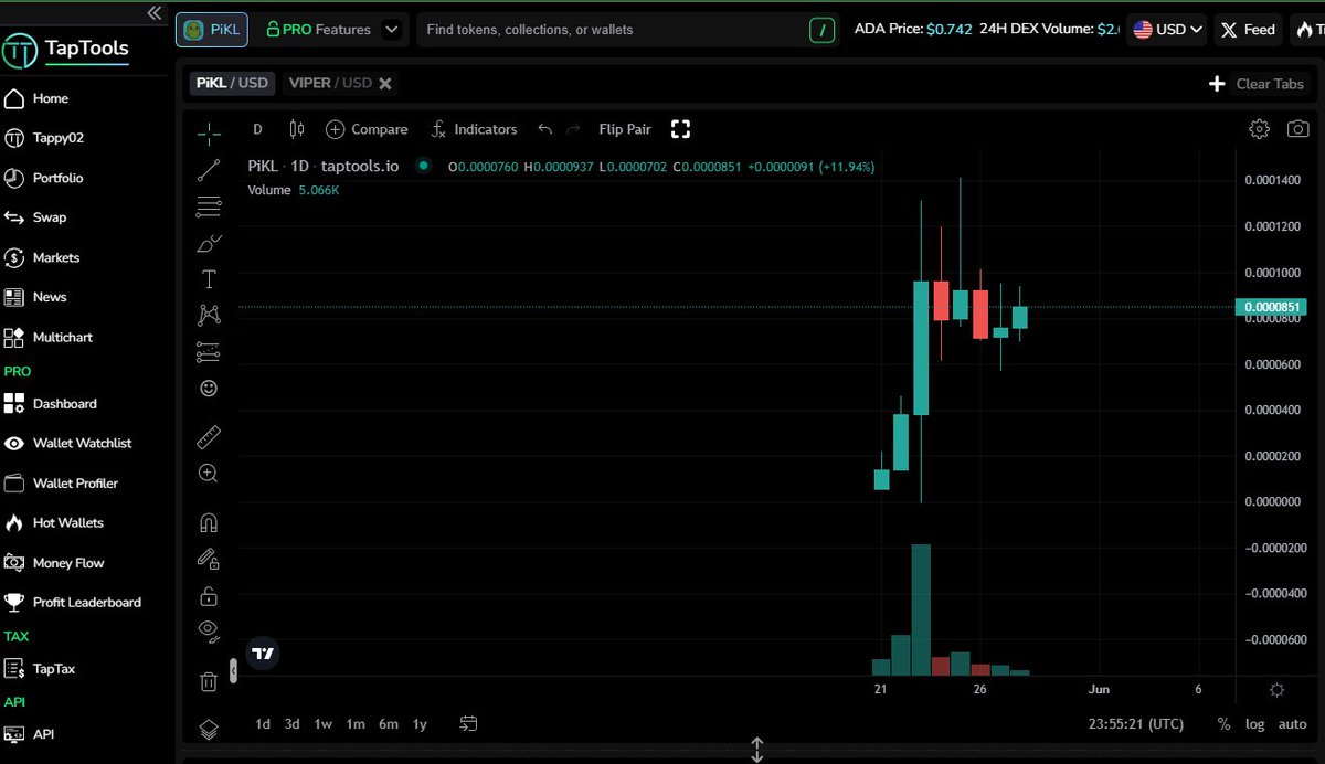 GroveXchange's tweet photo. GroveX is now integrated with @TapTools, bringing better price visibility to newly launched projects! ๐๐
Weโre always working to support your favourite chains, especially #ADA #Cardano ๐
#GroveX #Taptool #ListOnGroveX #CryptoUpdates https://t.co/qo3ZTXGIMh