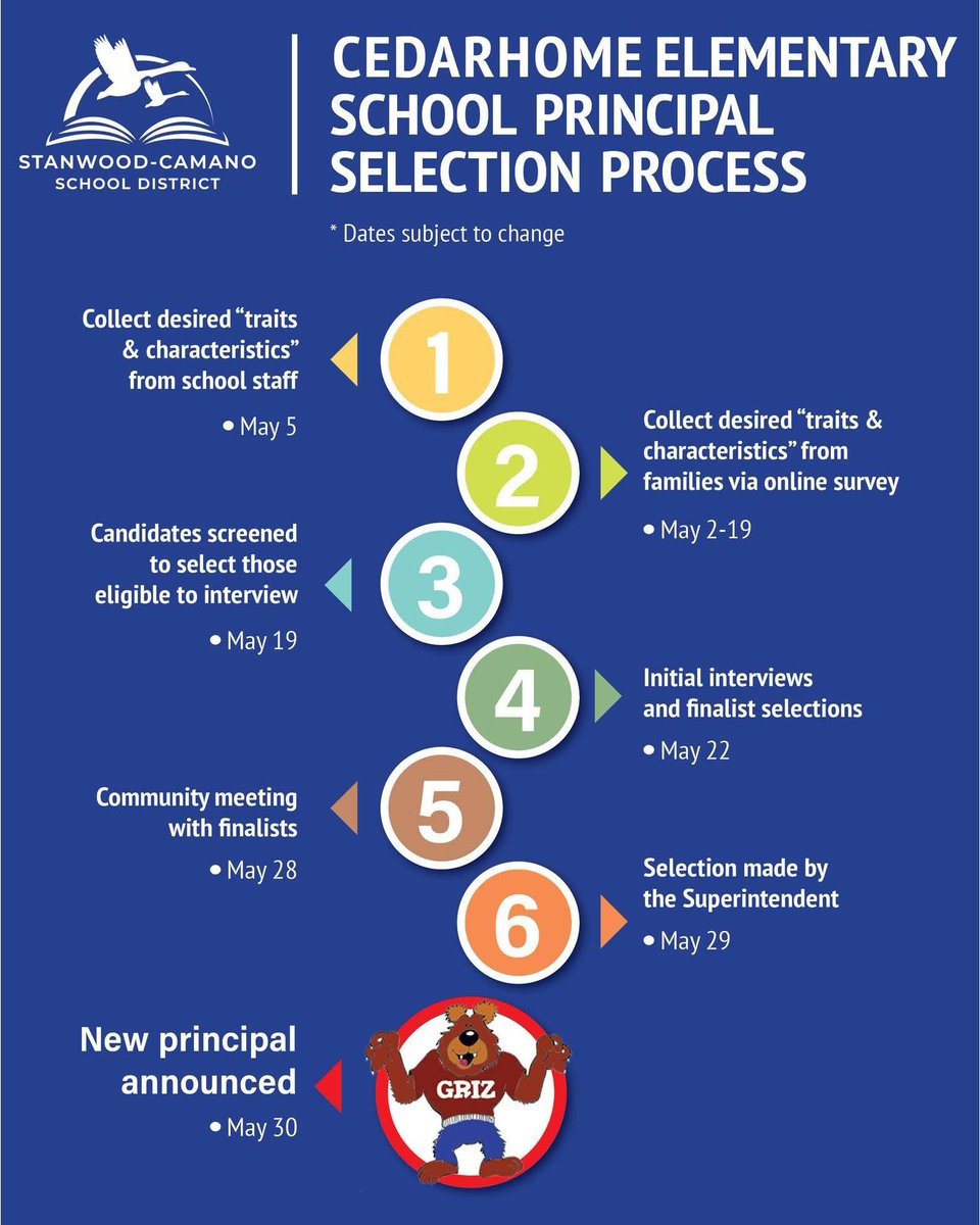 Stanwood-Camano School District tweet media