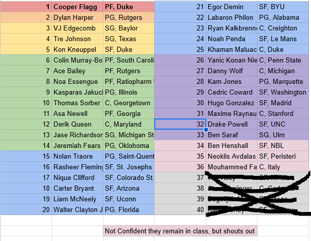 LeftFieldSoup's tweet image. Soup 2025 Big Board 1.0, happy to discuss whatever. Relatively boring board for me at this point, but eager to be swayed