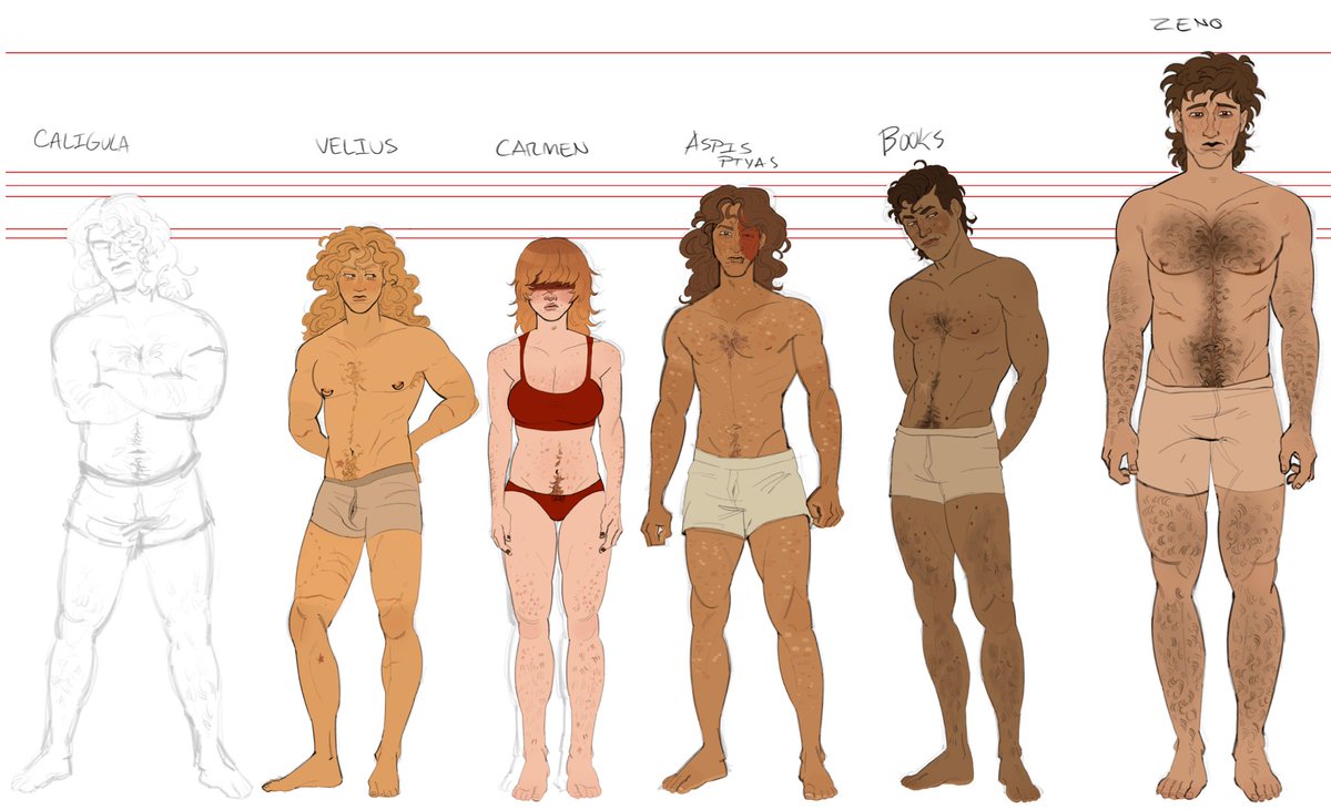 mostly finished volatile #fnv #oc height chart