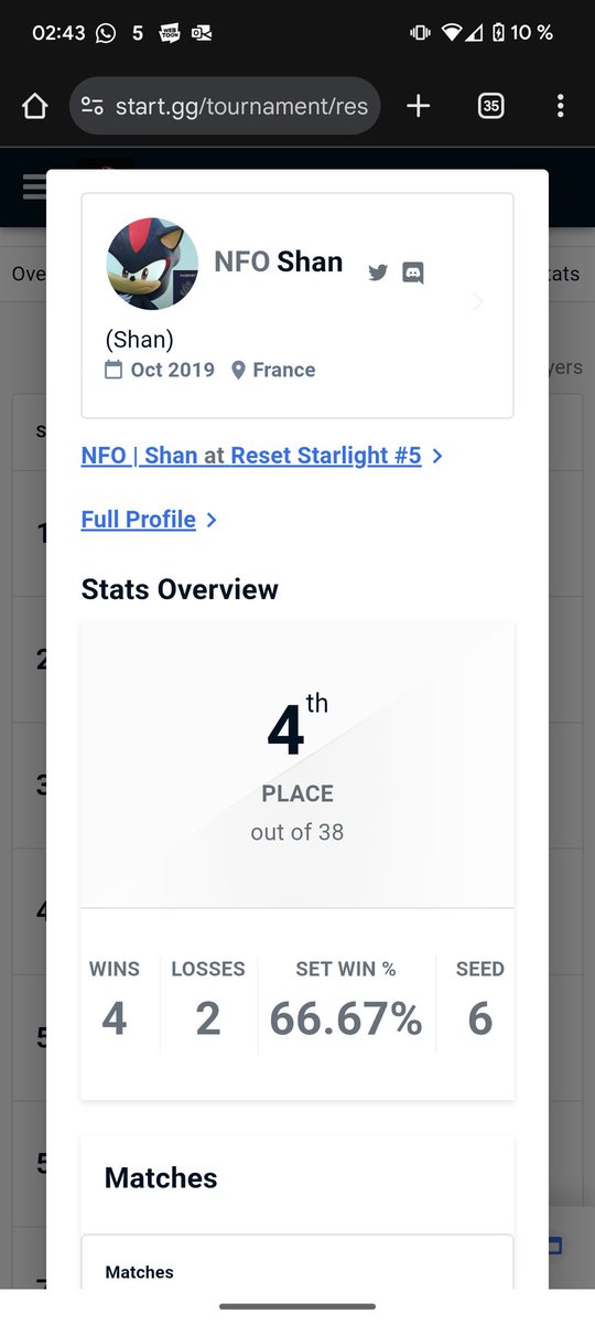 NFO | Shan (@shan_ssbu) on Twitter photo 4/38 ce soir au Reset Starlight
J'ai plutôt bien joué et j'ai bien rigolé avant tout 😌
Merci à <a href="/keyhoobin/">Ju' • エマノン 💭</a> pour le coaching mid set et ses précieux conseils. #bestcoach #roadtoUzes 4/38 ce soir au Reset Starlight
J'ai plutôt bien joué et j'ai bien rigolé avant tout 😌
Merci à <a href="/keyhoobin/">Ju' • エマノン 💭</a> pour le coaching mid set et ses précieux conseils. #bestcoach #roadtoUzes