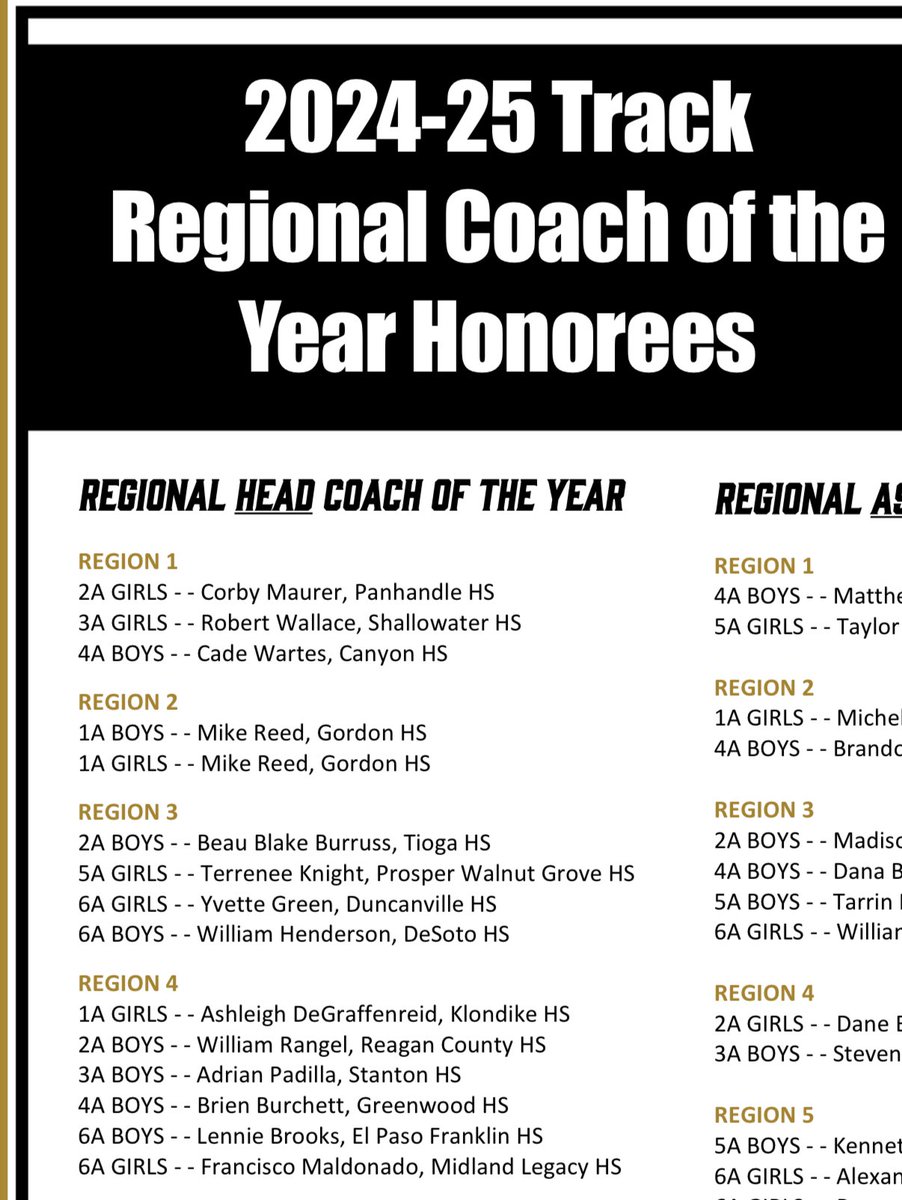 Want to take a moment to congratulate my friend and colleague Lennie Brooks and becoming the Regional Head Coach of the year! What a historic season!