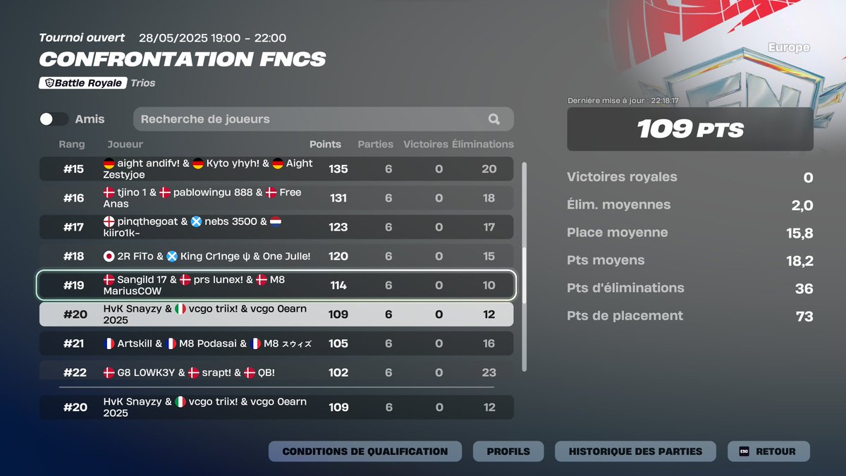 20th +150$
dmg on pool que des zones hyper loin focus next szn
<a href="/Vortex_CGO/">Vortex CGO</a> #SunOnVCGO