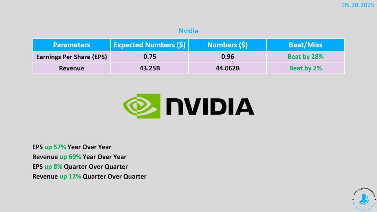 earnings_guy's tweet image. $NVDA (Nvidia) #earnings are out: