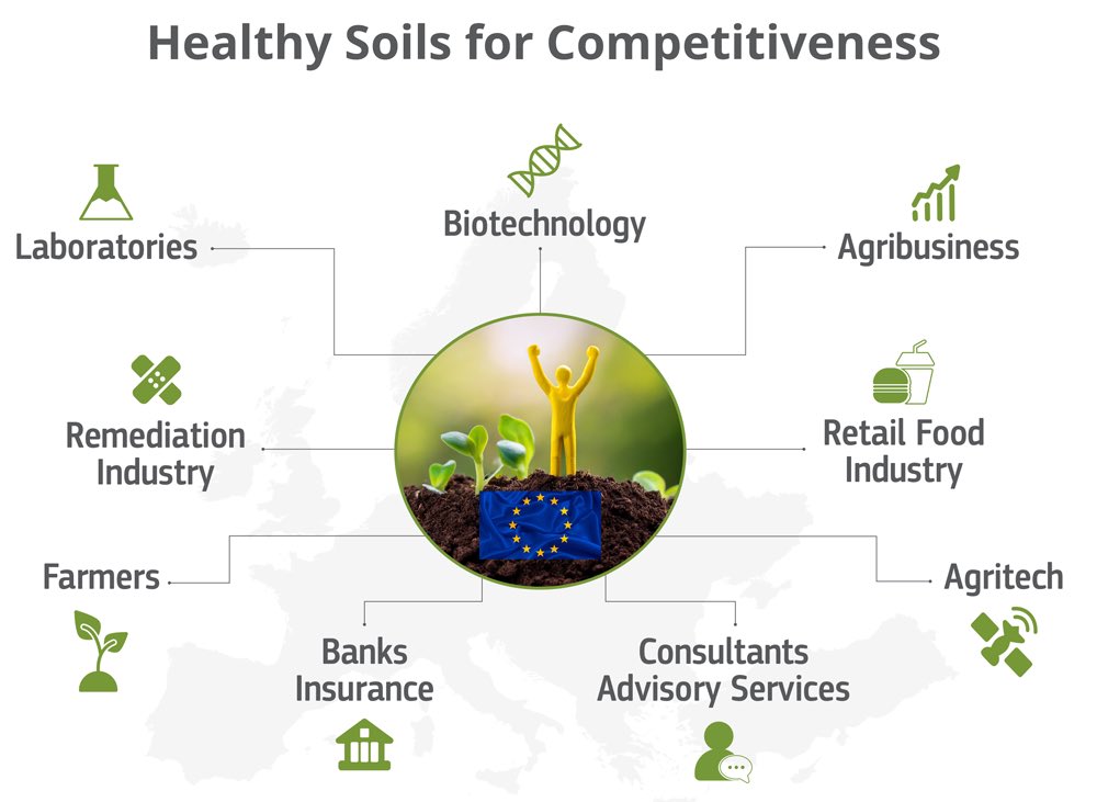 alberto_orgiazzi (@lultimoalbero) on Twitter photo Soil is a key booster of 🇪🇺 economy🤎
<a href="/EU_ScienceHub/">EU_ScienceHub</a>’s soil team presents 5th EU Soil Stakeholders Forum “How can healthy soils increase EU competitiveness?”
Great line-up of speakers➡️ esdac.jrc.ec.europa.eu/public_path//E…
12th June, online, FREE🤩
Register➡️ ec.europa.eu/eusurvey/runne… Soil is a key booster of 🇪🇺 economy🤎
<a href="/EU_ScienceHub/">EU_ScienceHub</a>’s soil team presents 5th EU Soil Stakeholders Forum “How can healthy soils increase EU competitiveness?”
Great line-up of speakers➡️ esdac.jrc.ec.europa.eu/public_path//E…
12th June, online, FREE🤩
Register➡️ ec.europa.eu/eusurvey/runne…