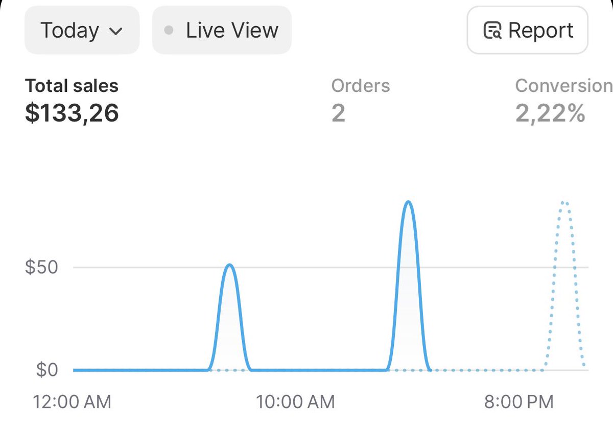 rk_ecomm's tweet photo. Escaping my 9-5 to do ecom full time - day 10/226

2 sales today so far!!

Researched new ad angles and avatars today

And scripted new ads

Lots of work to do

LFG https://t.co/vAOUqc4ON0