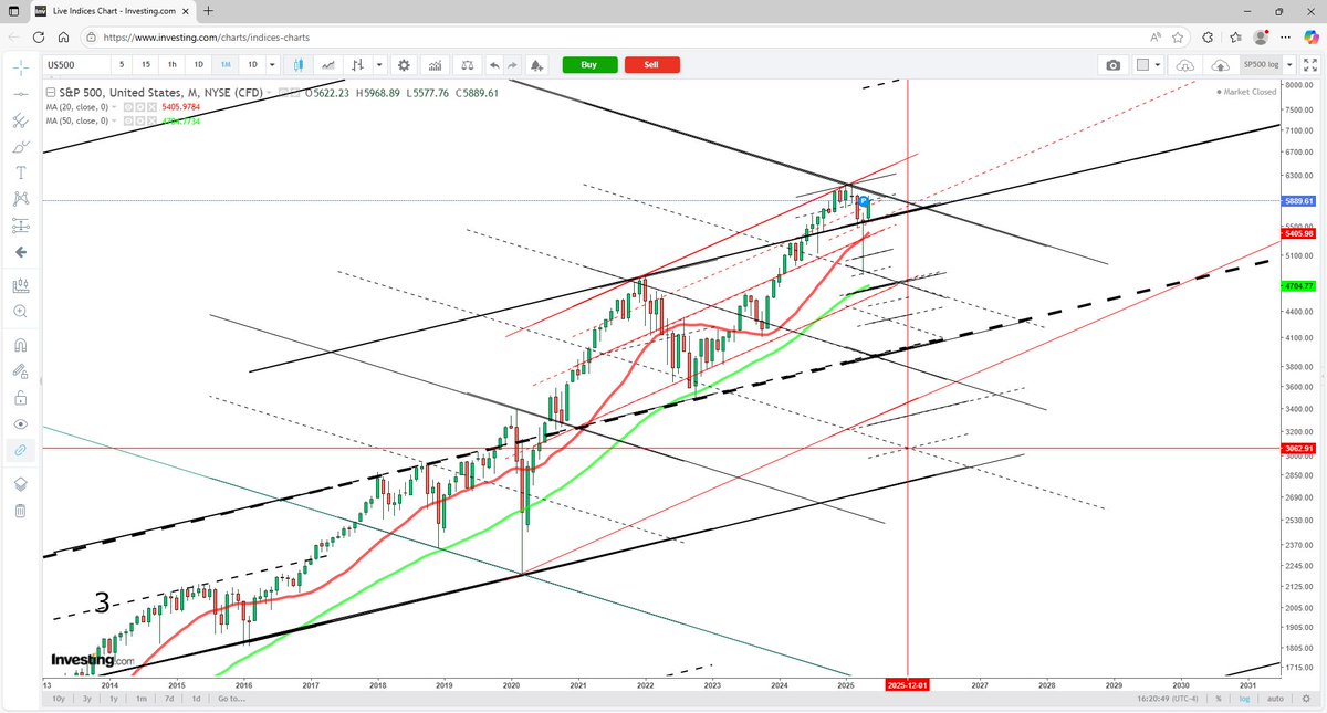 nimishtrading's tweet image. Just doodling....