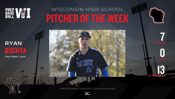 Prep Baseball Wisconsin (@prepbaseballwi) on Twitter photo ๐๐ซ๐๐ฉ ๐๐๐ฌ๐๐๐๐ฅ๐ฅ ๐๐ข๐ฌ๐๐จ๐ง๐ฌ๐ข๐ง ๐๐ข๐ญ๐๐ก๐๐ซ๐๐๐ โจ
Senior right-hander Ryan Buchta (Winona State) punched out 13 batters across a seven inning perfect game, earning him this week's Pitcher of the Week honors.
๐๐๐พ๐๐ ๐ loom.ly/MgBXIGQ ๐๐ซ๐๐ฉ ๐๐๐ฌ๐๐๐๐ฅ๐ฅ ๐๐ข๐ฌ๐๐จ๐ง๐ฌ๐ข๐ง ๐๐ข๐ญ๐๐ก๐๐ซ๐๐๐ โจ
Senior right-hander Ryan Buchta (Winona State) punched out 13 batters across a seven inning perfect game, earning him this week's Pitcher of the Week honors.
๐๐๐พ๐๐ ๐ loom.ly/MgBXIGQ