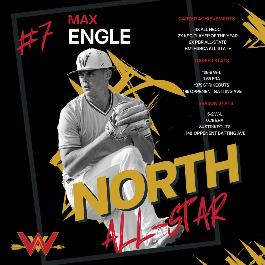 Westview Warrior Baseball (@sandlotwarriors) on Twitter photo Congratulations Max Engle on being named an Indiana All-Star! Max will pitch for the North squad at Purdue University June 28th & 29th when they play a 3 game series vs the South. 
<a href="/maxengle17/">Max Engle</a> <a href="/baseball_HU/">Huntington University Baseball</a> Congratulations Max Engle on being named an Indiana All-Star! Max will pitch for the North squad at Purdue University June 28th & 29th when they play a 3 game series vs the South. 
<a href="/maxengle17/">Max Engle</a> <a href="/baseball_HU/">Huntington University Baseball</a>