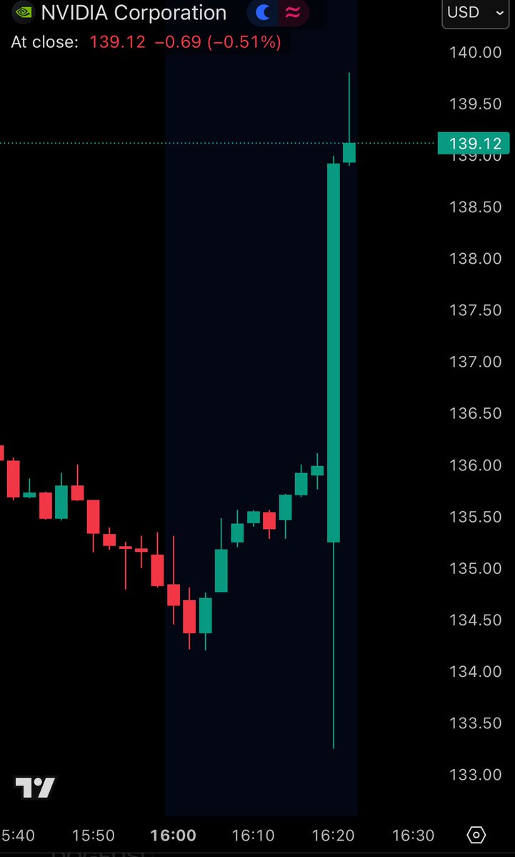 🚨 BREAKING: "Nvidia: Fatturato Record di 44,1 Miliardi di Dollari Spinge le Azioni oltre il 4%"