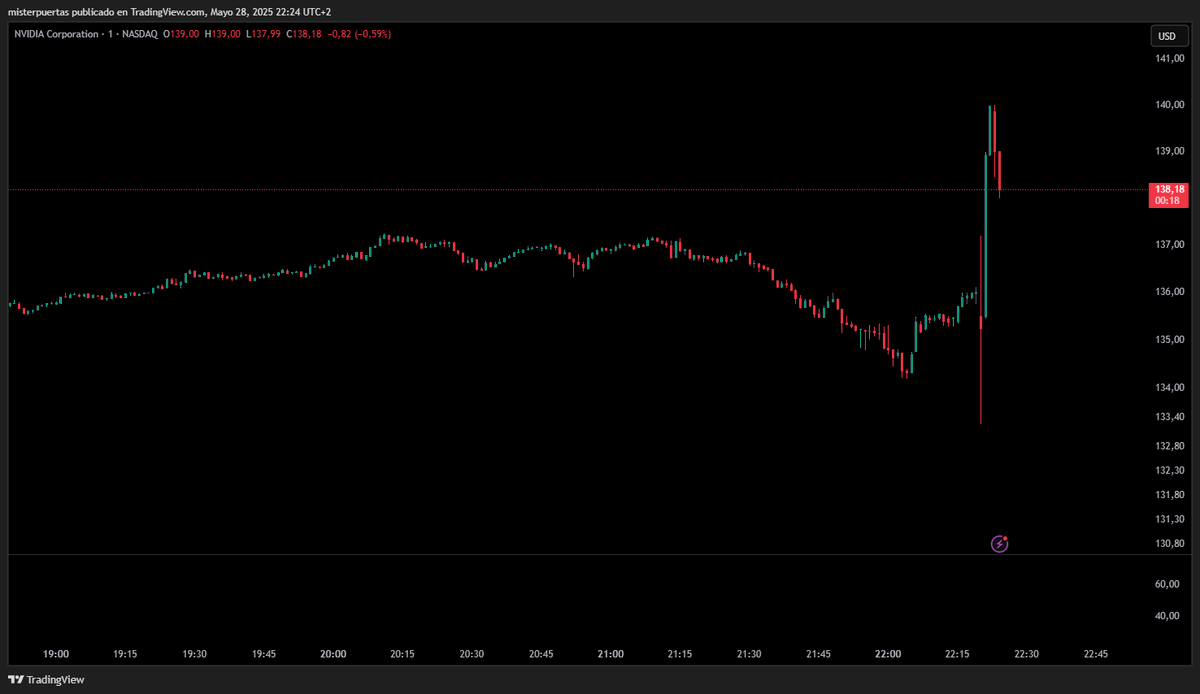 Diego Puertas tweet media