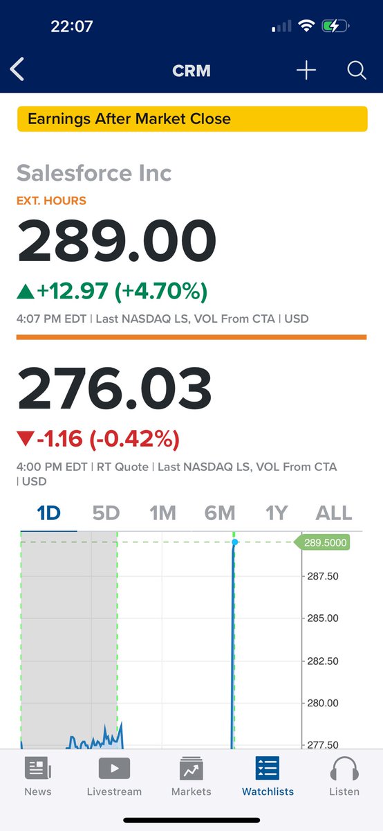 Initial reaction is +++