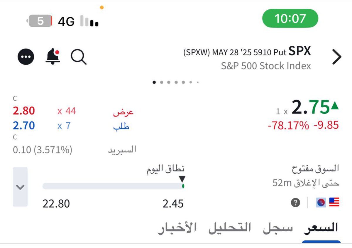 spx_lover's tweet photo. الحمدلله على فضله 
من صفقات القناة اليوم 

انتظرونا فرصة قادمة 
تابعونا على التلقرام قناتنا فرص جوهريه
#السوق_الامريكي #سباكس #عقود #عقود_اوبشن #اوبشن #SPX500 #SPY #SPX https://t.co/9F2ZPBKx6L