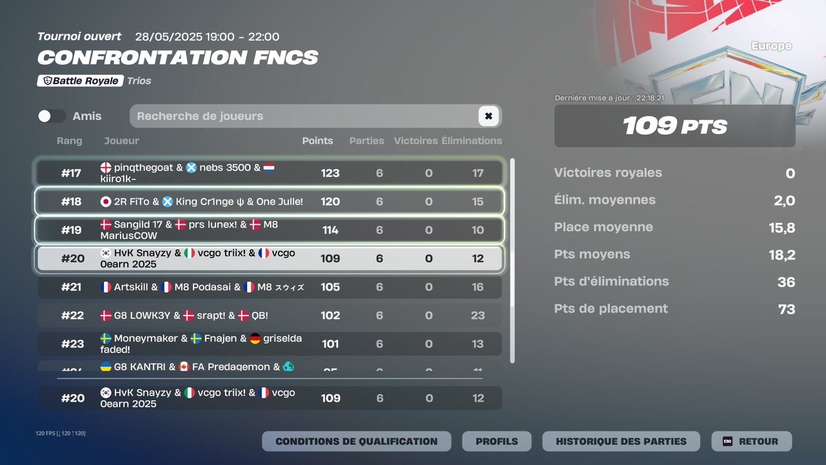 20th fncs showdown finals <a href="/triixftn/">Solary Triix</a> <a href="/Snayzyy/">Snayzy</a> 
go next 🥶
<a href="/Vortex_CGO/">Vortex CGO</a> #SunOnVCGO